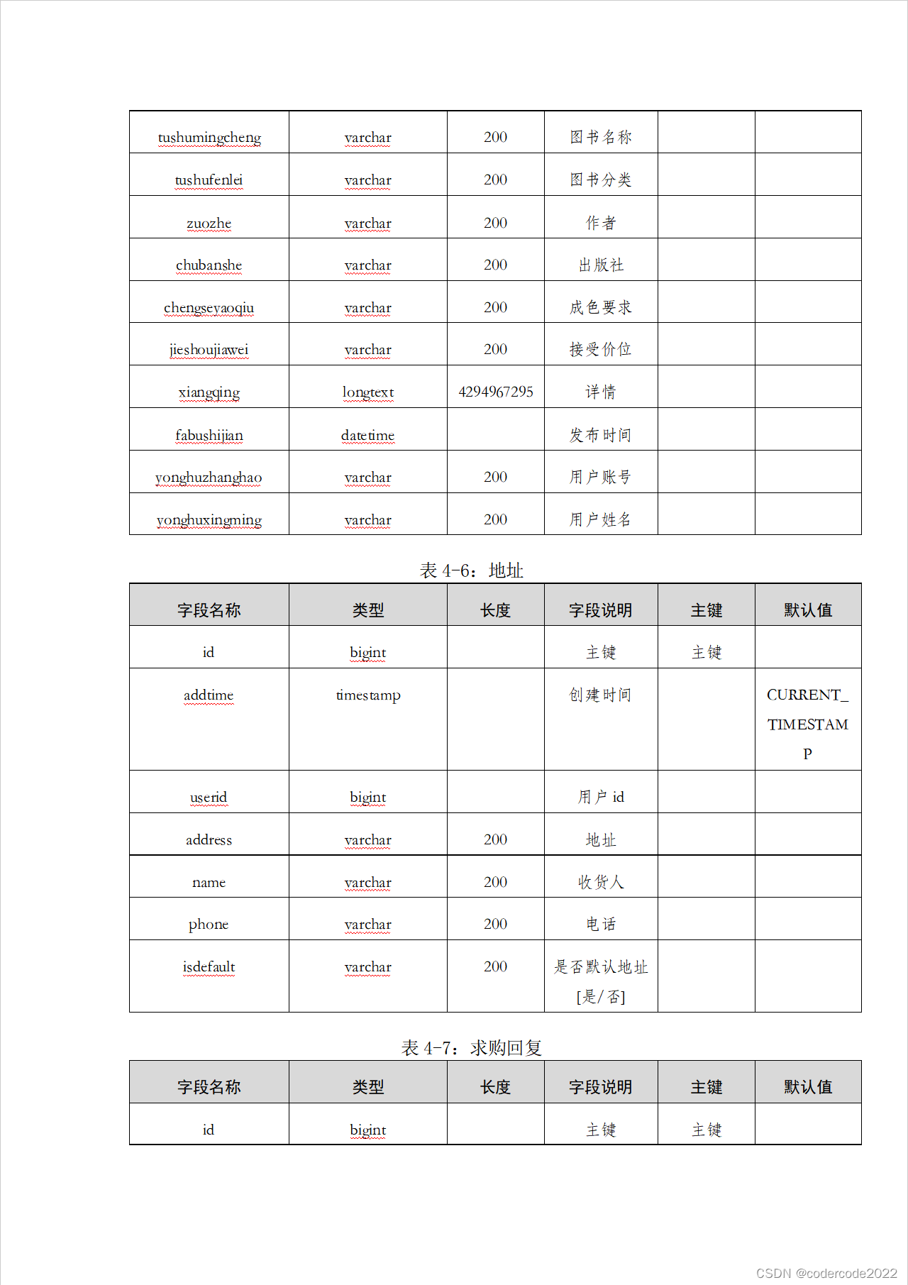 <span style='color:red;'>springboot</span>乐<span style='color:red;'>校园</span><span style='color:red;'>二手</span><span style='color:red;'>书</span><span style='color:red;'>交易</span><span style='color:red;'>管理</span><span style='color:red;'>系统</span>