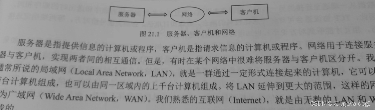 第二十一章网络通信总结