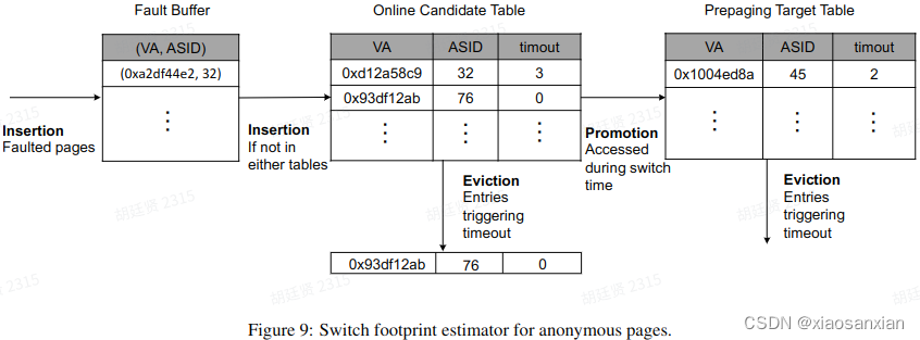 论文解读-ASAP: Fast Mobile Application Switch via Adaptive Prepaging