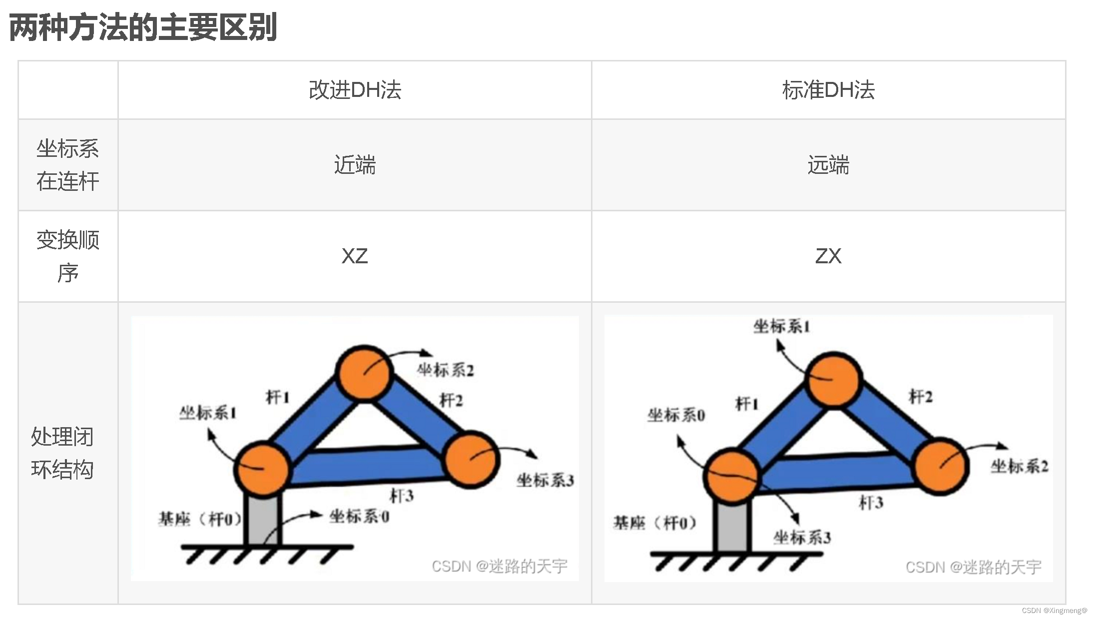 参考链接