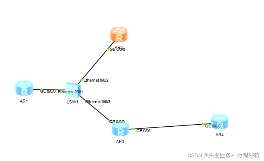 OSPF实验