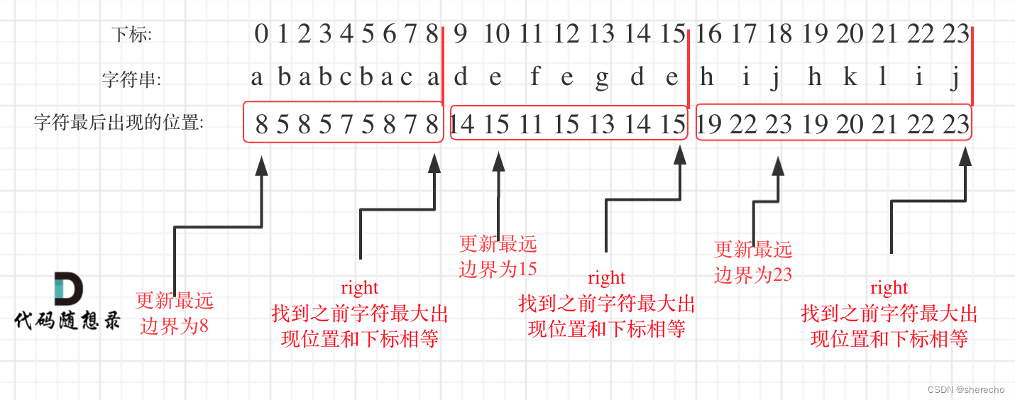 代码随想录刷题随记31-贪心5