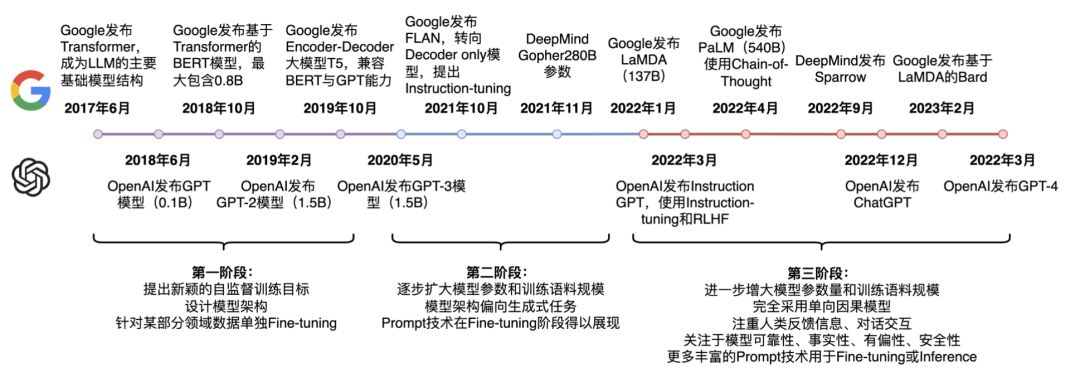 <span style='color:red;'>大</span><span style='color:red;'>语言</span><span style='color:red;'>模型</span>LLM<span style='color:red;'>微调</span><span style='color:red;'>技术</span>：Prompt Tuning