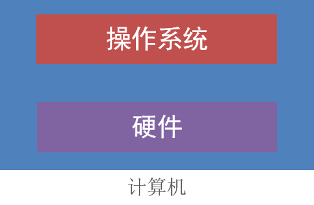 【<span style='color:red;'>Linux</span><span style='color:red;'>系统</span>学习】<span style='color:red;'>1</span>.<span style='color:red;'>初</span><span style='color:red;'>识</span><span style='color:red;'>Linux</span>