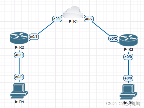 <span style='color:red;'>CCIE</span>-12-IPSec-VPN-RemoteAccess