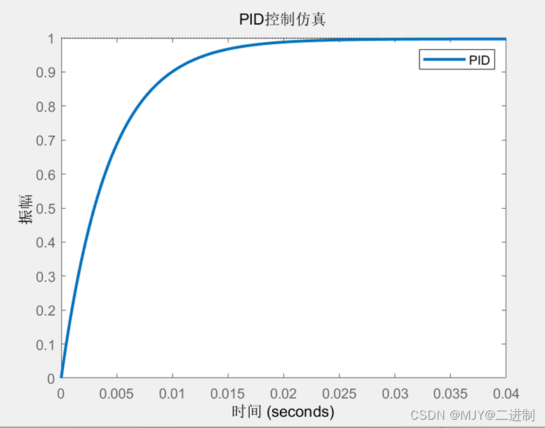 【PID学习笔记11】连续系统的数字PID