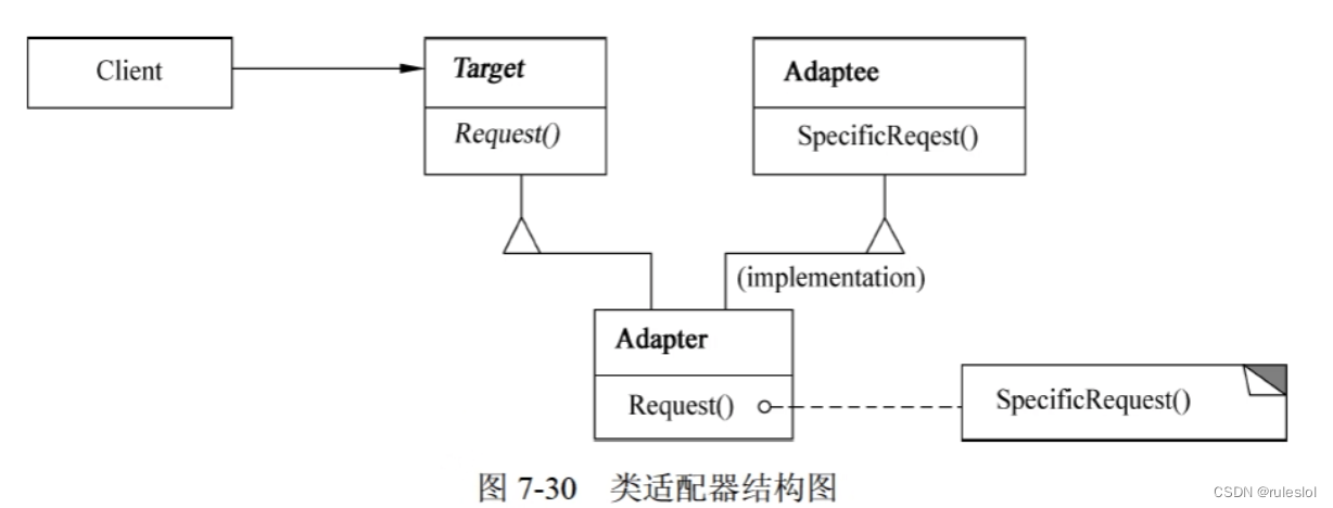 软考78-上午题-【面向对象技术3-设计模式】-结构型设计模式01