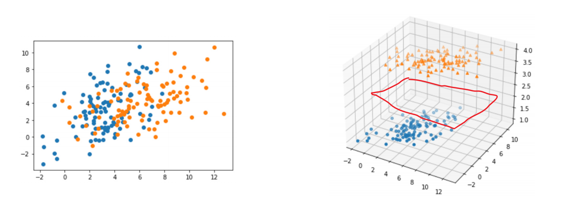 Neural Network——神经网络