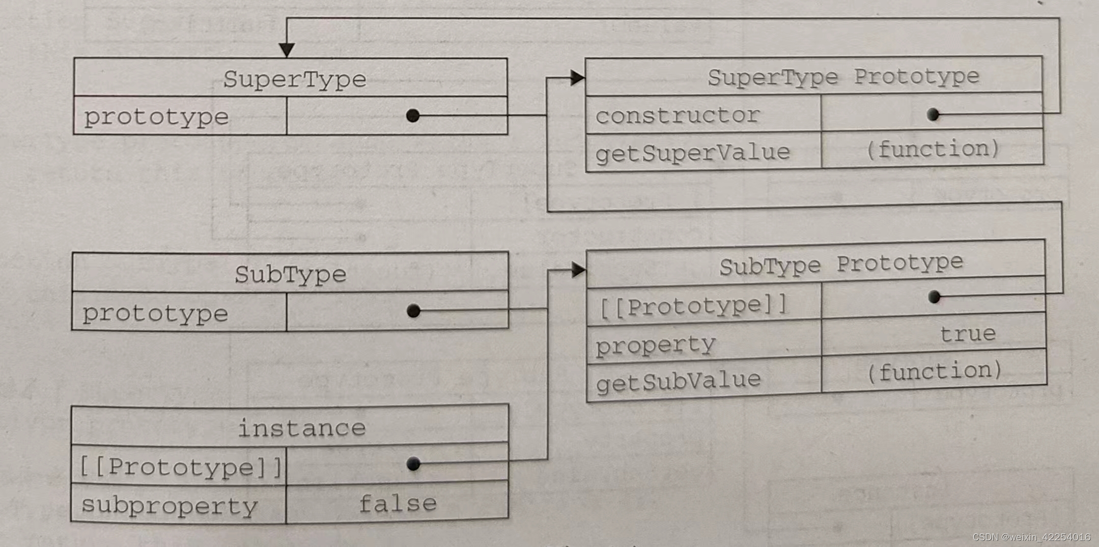 es6 Class基本语法和继承