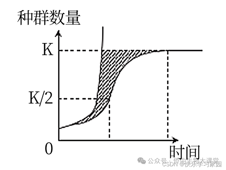 高中生物知识_高中生物知识点归纳大全_高中生物知识点总结电子版