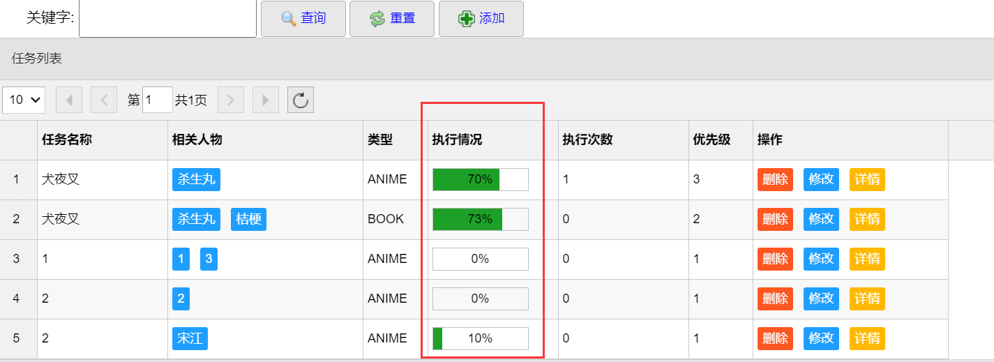 EasyUI动态加载组件