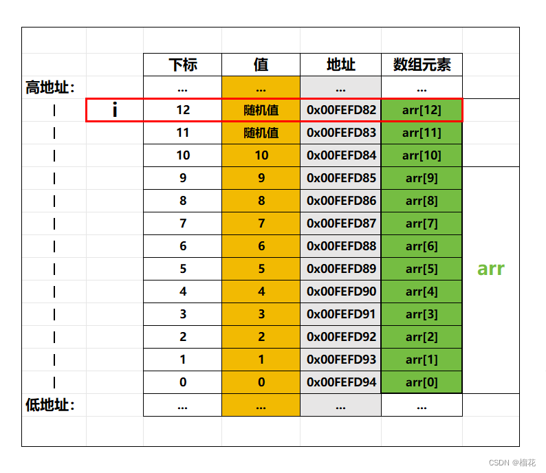 示例2的地址空间