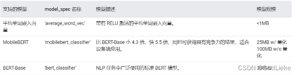 TensorFlow Lite中文本分类在Android上的实践