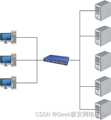 【题目】2023年国赛信息安全管理与评估正式赛任务书-模块3 CTF