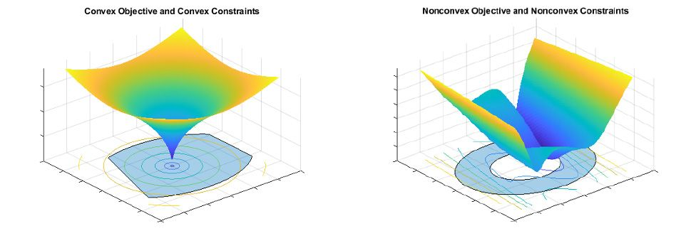 MATLAB - 凸优化（Convex Optimization）