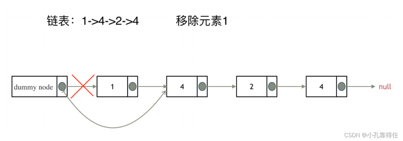 每日一练：LeeCode-203. 移除链表元素 【链表+虚拟头结点】