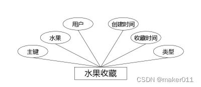 【Java程序设计】【C00398】基于（JavaWeb）Springboot的果园预售管理系统（含论文）