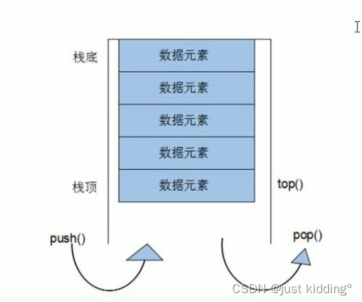 【<span style='color:red;'>C</span>++】<span style='color:red;'>STL</span>(<span style='color:red;'>五</span>) Stack & Queue<span style='color:red;'>容器</span>