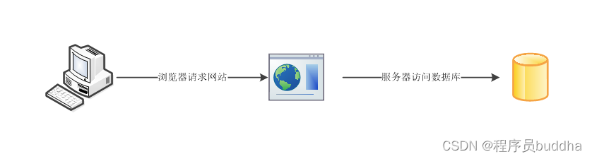 一文整理完MySQL关系型数据库相关知识