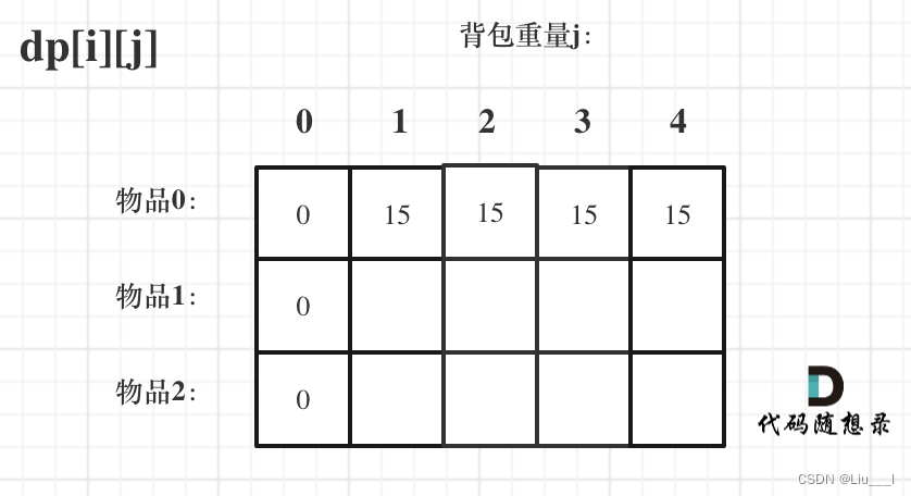 不同的二叉搜索树 01背包