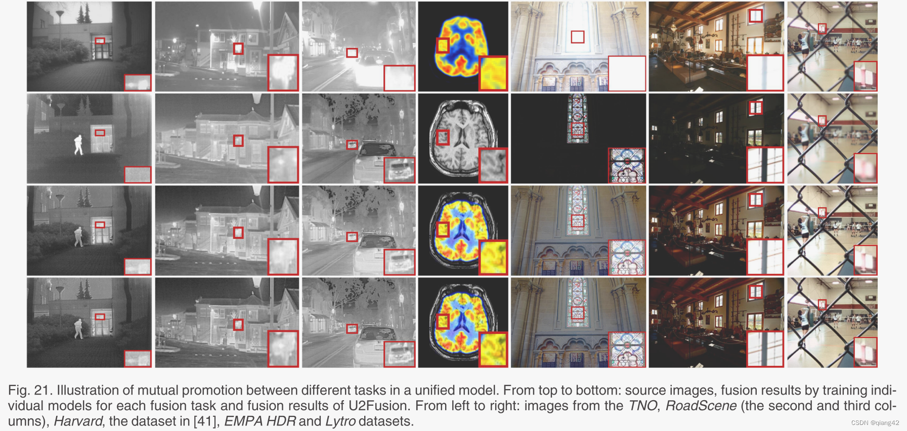 图像融合论文阅读，U2Fusion: A Unified Unsupervised Image Fusion Network，U2Fusion网络，统一的无监督图像融合研究论文阅读 第28张