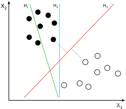 【初中生讲机器学习】3. 支持向量机（SVM）一万字详解！超全超详细超易懂！