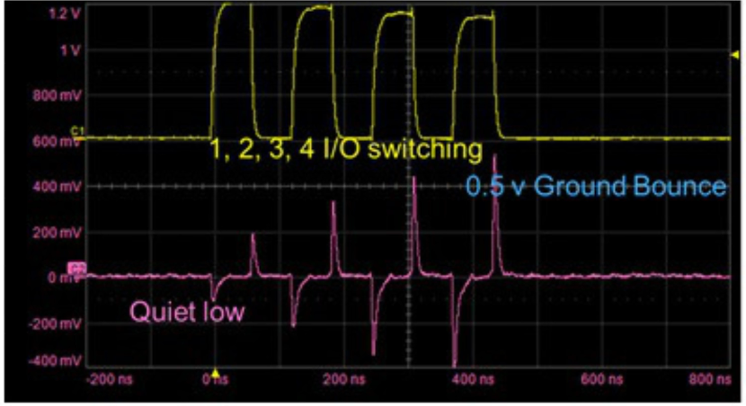 STM32GPIO速度配置究竟改变了什么-笔记