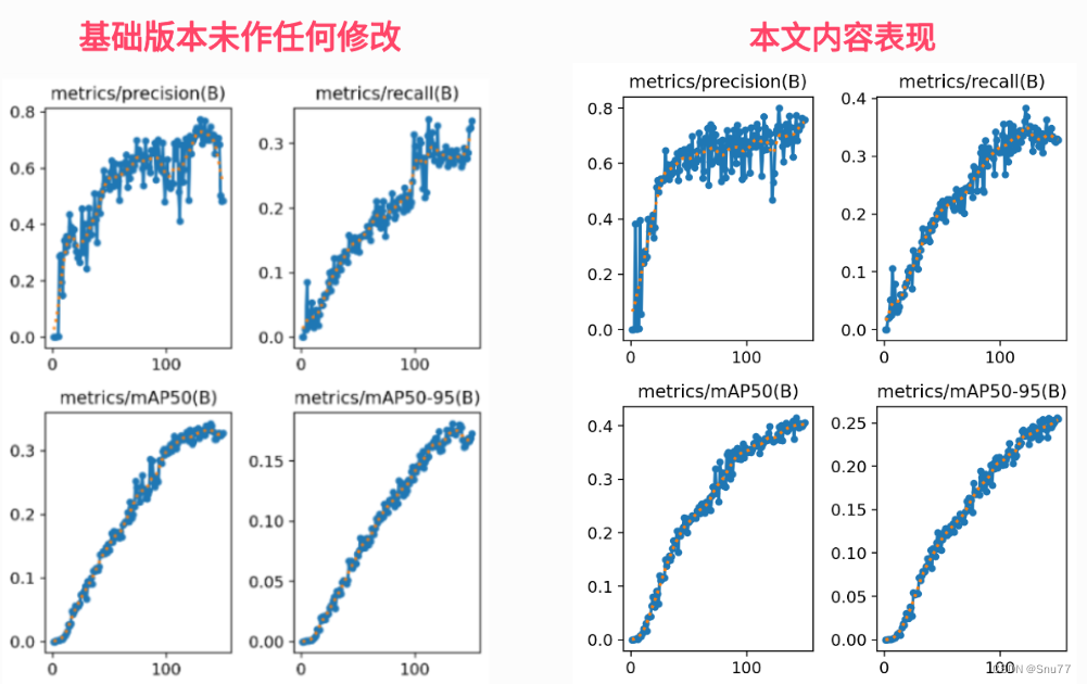 【RT-DETR有效改进】全新的SOATA轻量化下采样操作ADown（轻量又涨点，附手撕结构图）