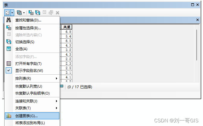 【ArcGIS微课1000例】0106：ArcGIS制作风向频率(风速)玫瑰图