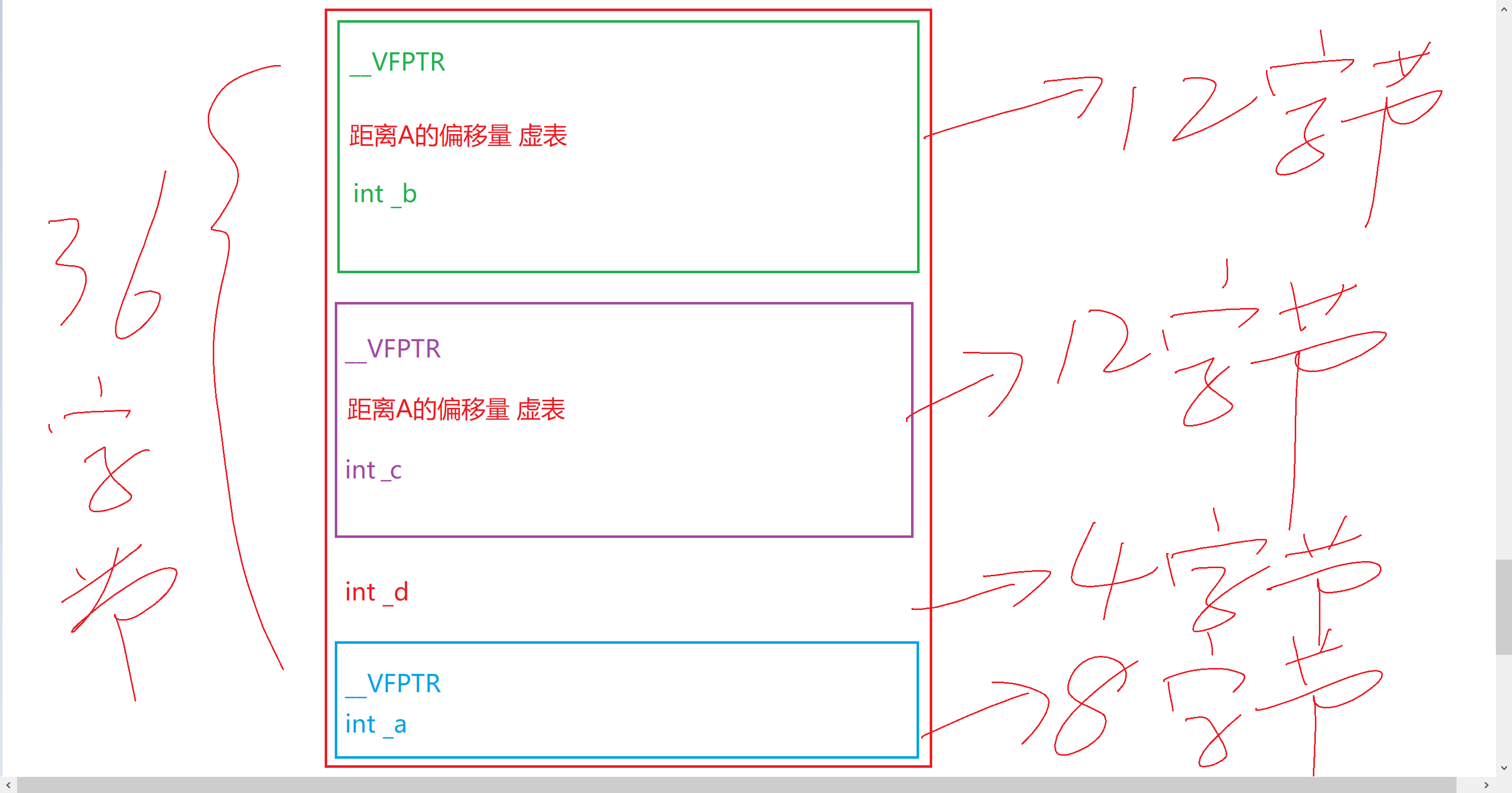 【多态】有关多继承和菱形继承的多态