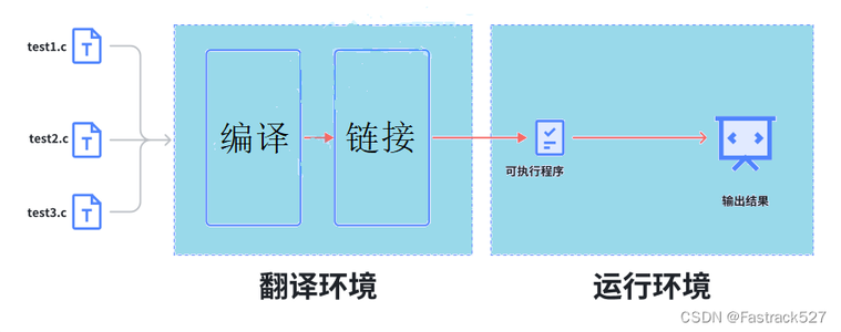 C语言：编译和链接