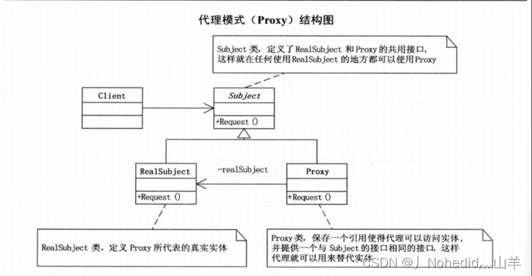 【从零开始学习--设计模式--代理模式】