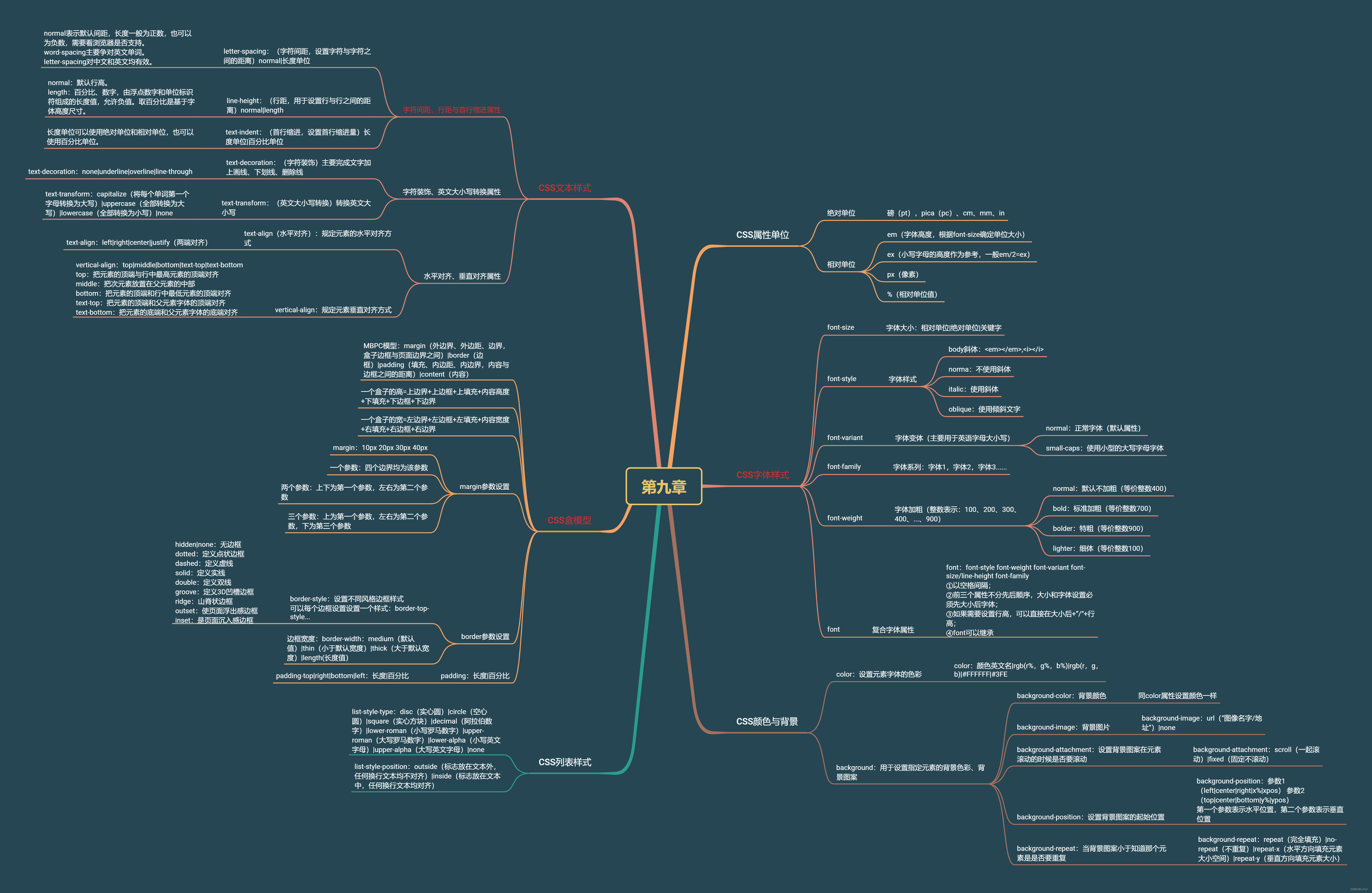 <span style='color:red;'>Web</span>前端<span style='color:red;'>第</span><span style='color:red;'>9</span><span style='color:red;'>章</span>思维导图