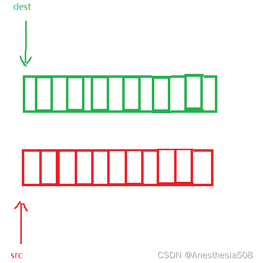 C语言<span style='color:red;'>之</span><span style='color:red;'>内存</span>函数