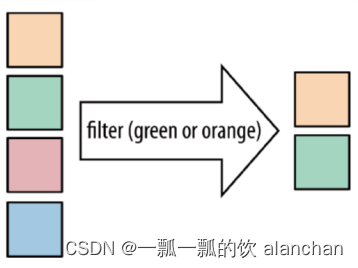 【flink番外篇】1、flink的23种常用算子介绍及详细示例（1）- map、flatmap和filter