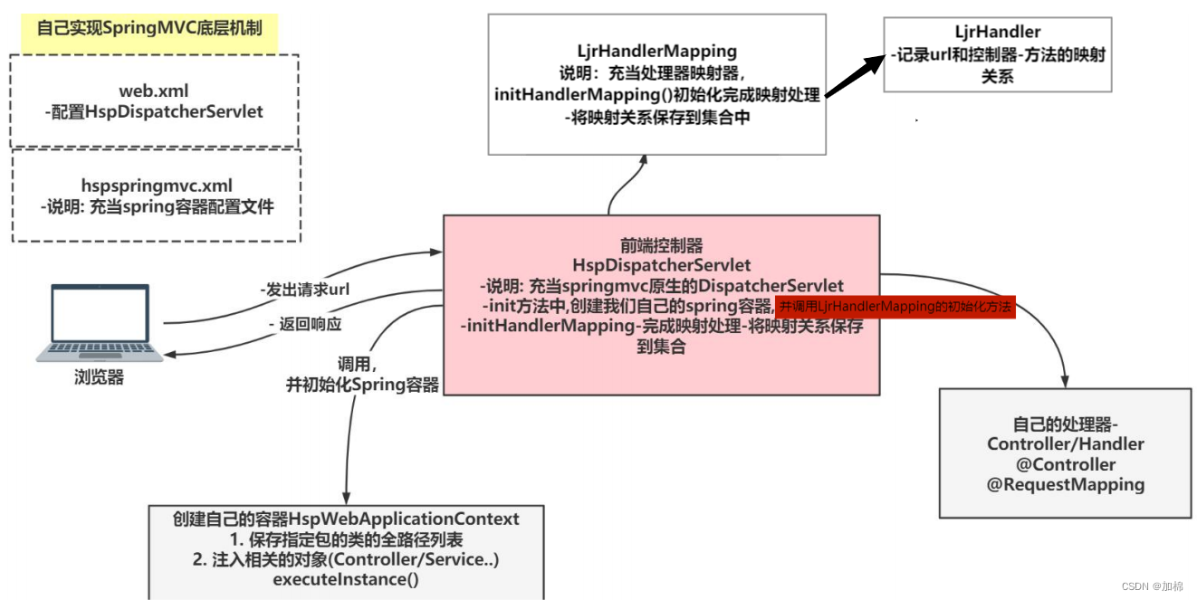 外链图片转存失败,源站可能有防盗链机制,建议将图片保存下来直接上传