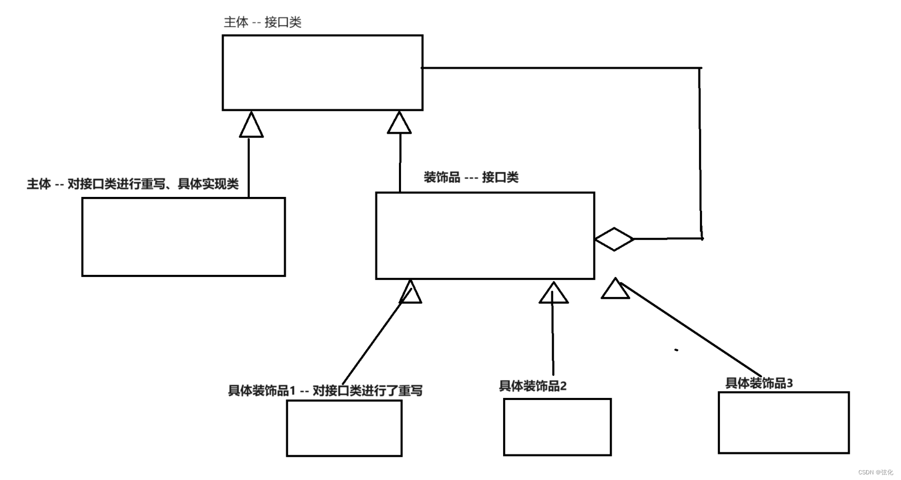 设计模式 装饰模式