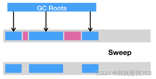 <span style='color:red;'>jvm</span><span style='color:red;'>学习</span><span style='color:red;'>笔记</span>(二) ----- 垃圾回收