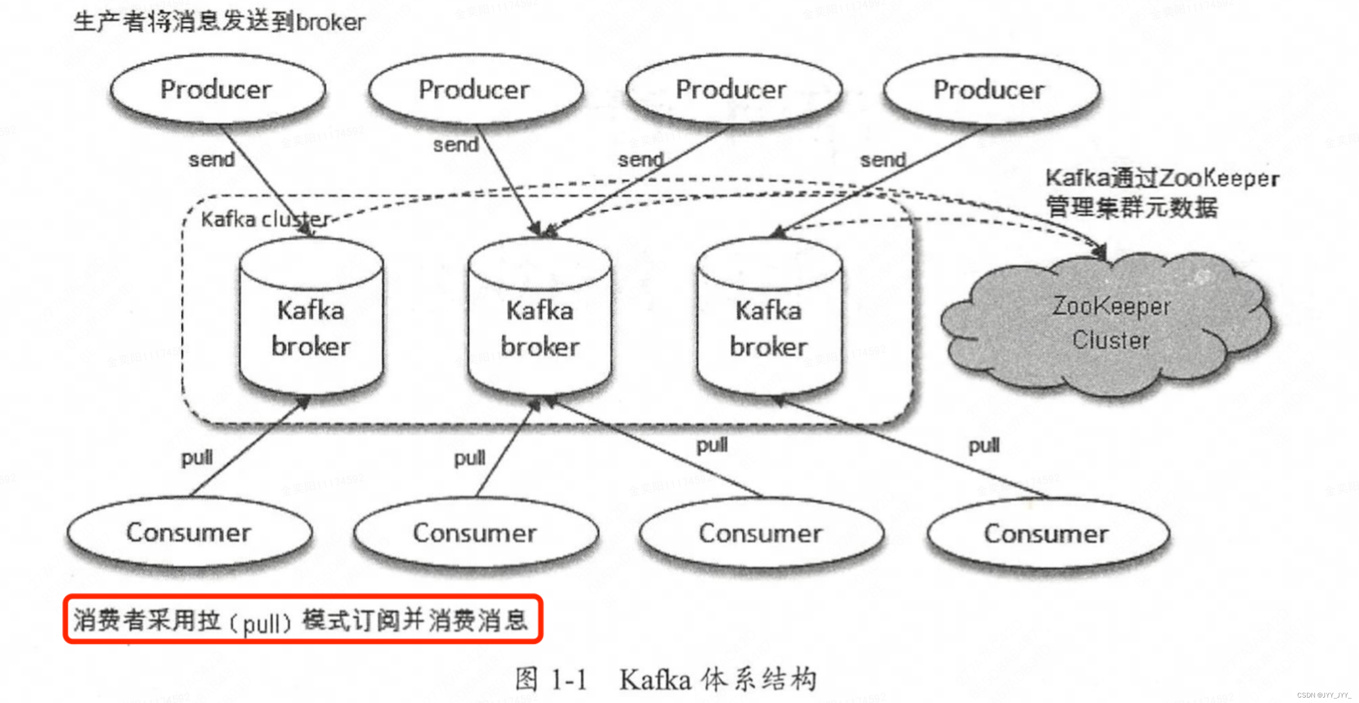 《<span style='color:red;'>深入</span><span style='color:red;'>理解</span><span style='color:red;'>kafka</span>-核心设计<span style='color:red;'>与</span>实践<span style='color:red;'>原理</span>》第一章：概念