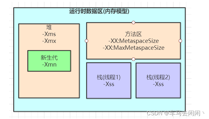 JVM内存分析与优化