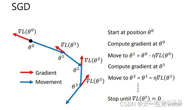 <span style='color:red;'>神经</span><span style='color:red;'>网络</span><span style='color:red;'>的</span>优化器