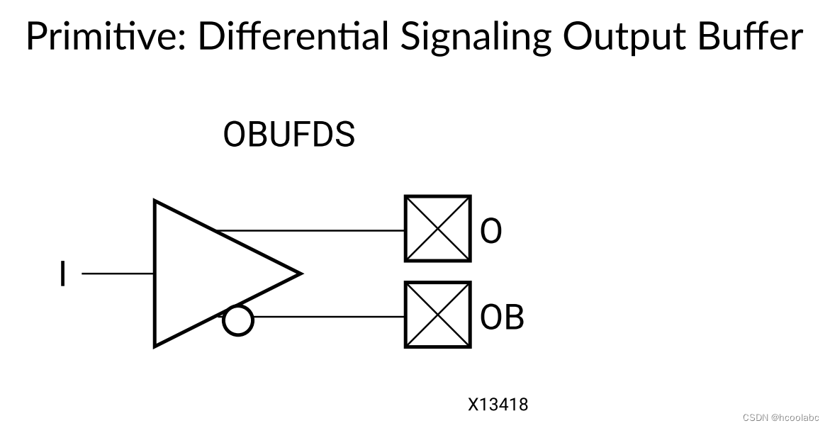 【xilinx primitives 】02 OBUFDS and OBUFTDS