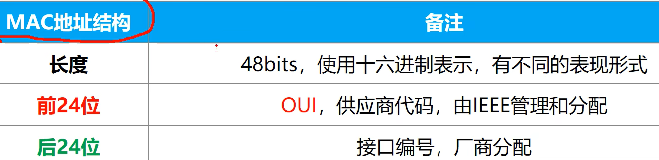 hcia datacom课程学习（5）：MAC地址与arp协议