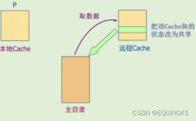 外链图片转存失败,源站可能有防盗链机制,建议将图片保存下来直接上传