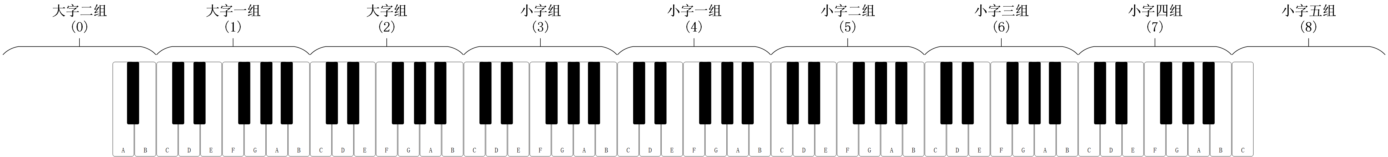 基础乐理入门