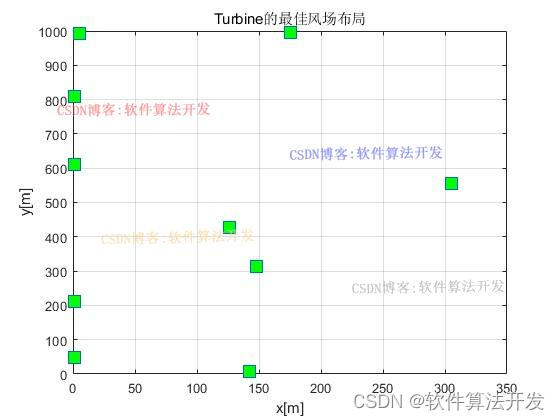 基于遗传优化算法的风力机位置布局matlab仿真