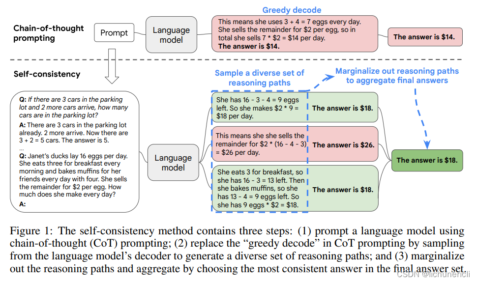 OpenAI <span style='color:red;'>GPT</span> <span style='color:red;'>LLMs</span> 高级<span style='color:red;'>提示</span><span style='color:red;'>词</span><span style='color:red;'>工程</span>方法汇总