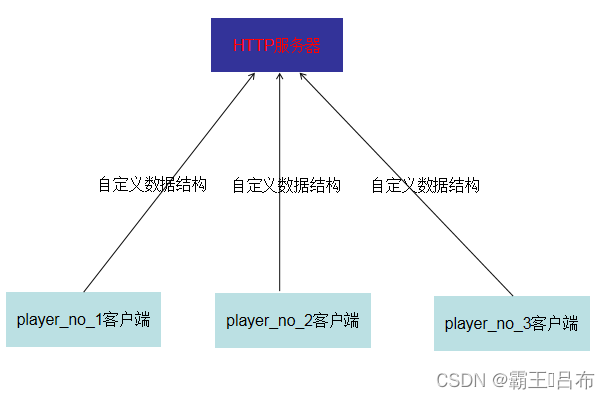 骑砍战团MOD开发(48)-多人联机模式开发环境搭建