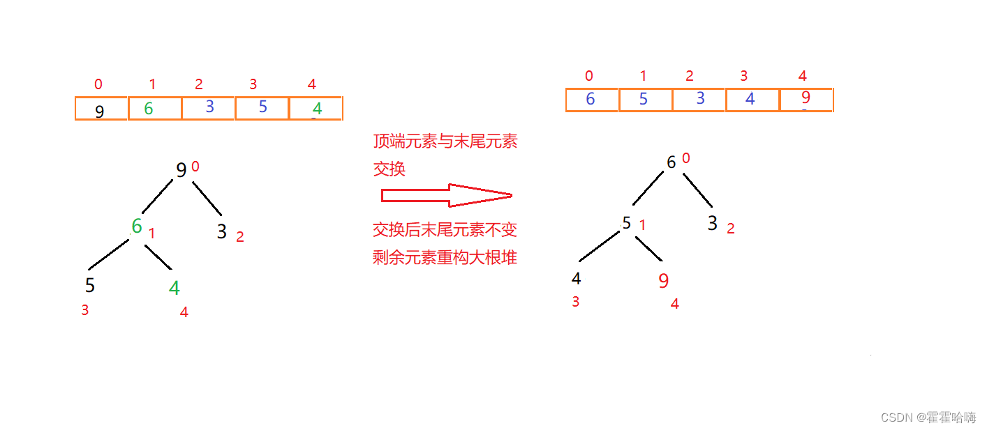 ![![在这里插入图片描述](https://img-blog.csdnimg.cn/direct/ab40c52232ac411fbce6bfa91cd27af7.png](https://img-blog.csdnimg.cn/direct/d4abc5f6fe914182ad1e196b0ea5a2dc.png