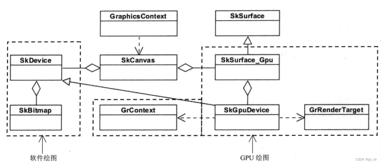 《WebKit 技术内幕》学习之八（3）：硬件加速机制